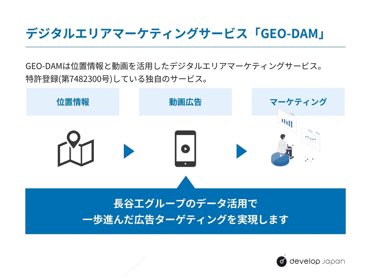 デジタルエリアマーケティングサービス「GEO-DAM」