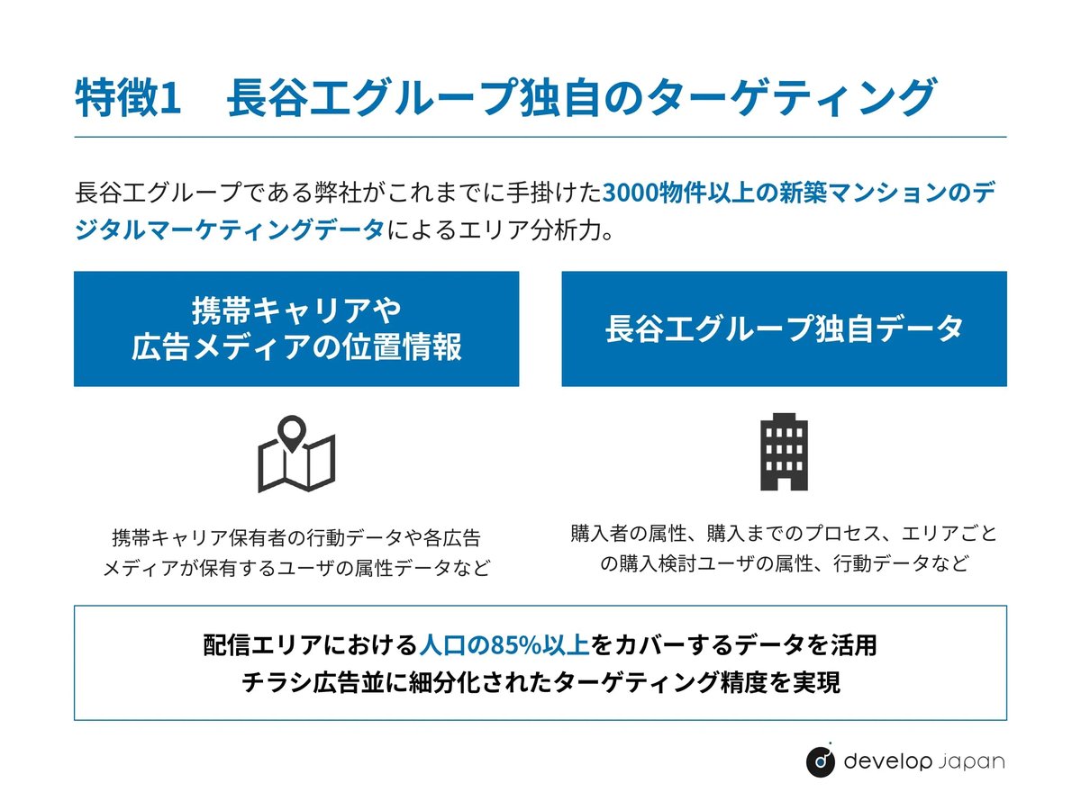 特徴1 長谷工グループ独自のターゲティング