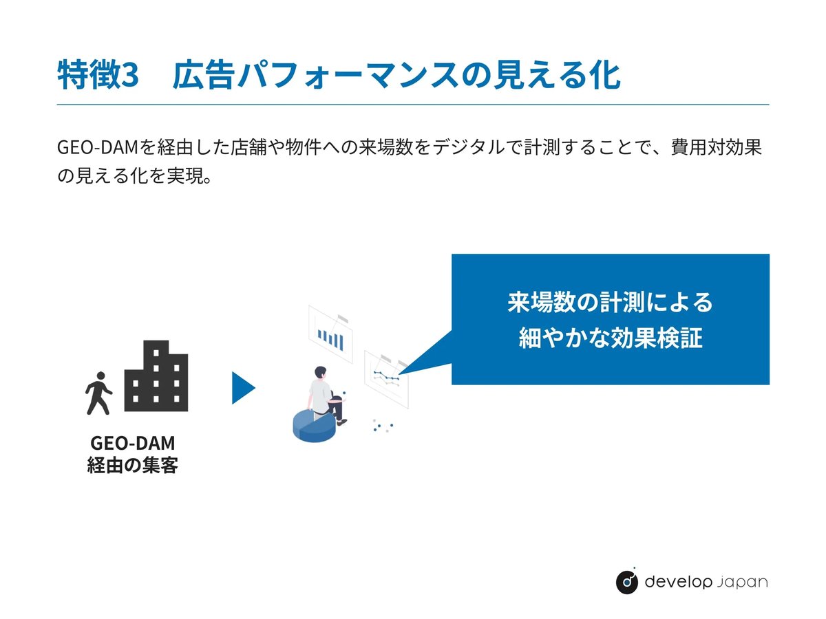 特徴3 広告パフォーマンスの見える化