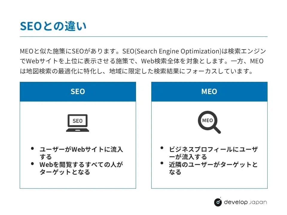 meo2